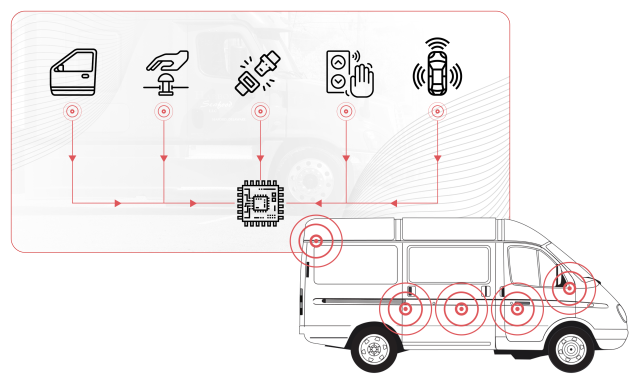 Configurable Inputs & Outputs